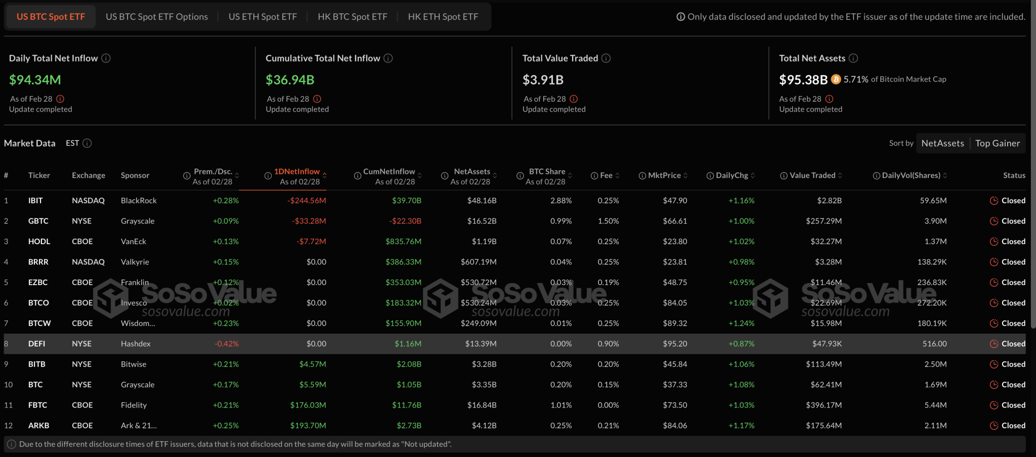 Bitcoin ETFs